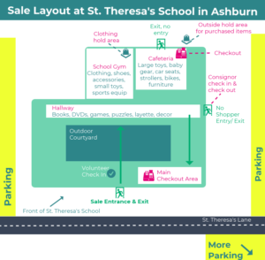 St. Theresa's Sale Layout